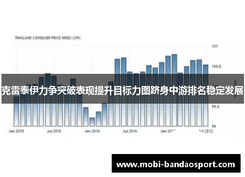 克雷泰伊力争突破表现提升目标力图跻身中游排名稳定发展 克雷泰伊力争突破表现提升目标力图跻身中游排名稳定发展