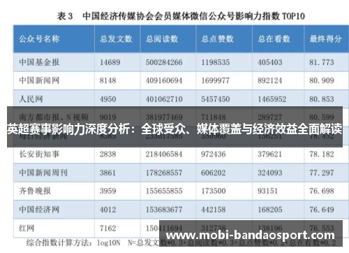 英超赛事影响力深度分析：全球受众、媒体覆盖与经济效益全面解读