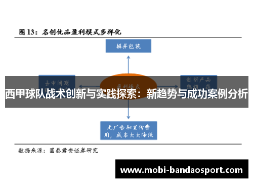 西甲球队战术创新与实践探索：新趋势与成功案例分析