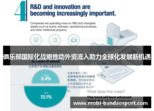 俱乐部国际化战略推动外资流入助力全球化发展新机遇