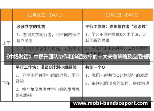 《中场对话》中提升团队协作和沟通效率的十大关键策略及应用指南