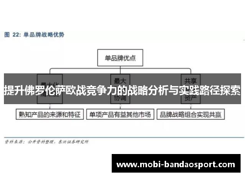 提升佛罗伦萨欧战竞争力的战略分析与实践路径探索