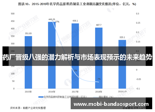 药厂晋级八强的潜力解析与市场表现预示的未来趋势