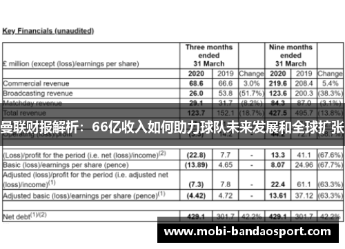 曼联财报解析：66亿收入如何助力球队未来发展和全球扩张