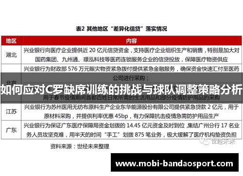 如何应对C罗缺席训练的挑战与球队调整策略分析