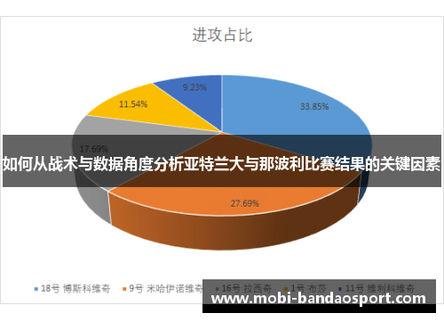 如何从战术与数据角度分析亚特兰大与那波利比赛结果的关键因素