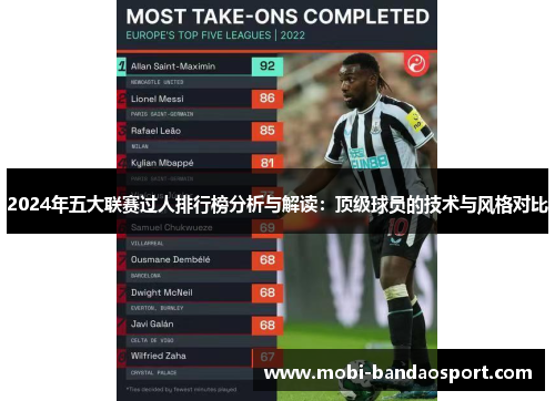 2024年五大联赛过人排行榜分析与解读：顶级球员的技术与风格对比