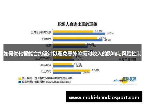 如何优化智能合约设计以避免意外降级对收入的影响与风险控制 如何优化智能合约设计以避免意外降级对收入的影响与风险控制