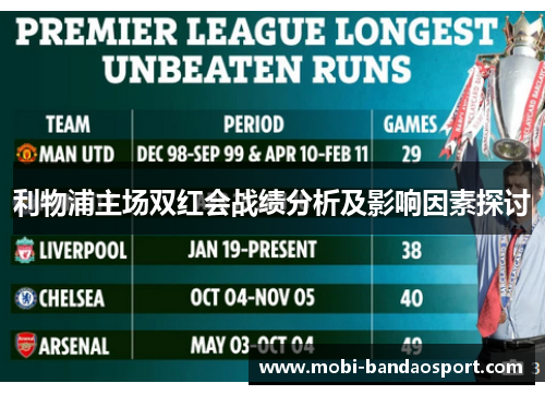 利物浦主场双红会战绩分析及影响因素探讨