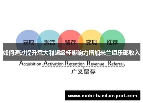 如何通过提升意大利超级杯影响力增加米兰俱乐部收入