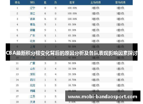 CBA最新积分榜变化背后的原因分析及各队表现影响因素探讨