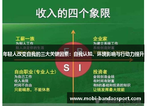 年轻人改变自我的三大关键因素：自我认知、环境影响与行动力提升