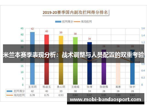 米兰本赛季表现分析：战术调整与人员配置的双重考验