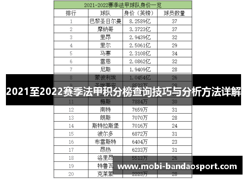 2021至2022赛季法甲积分榜查询技巧与分析方法详解