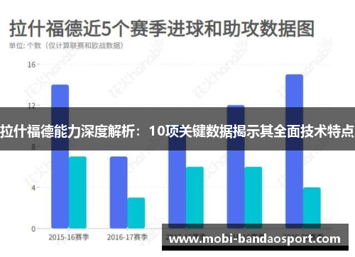 拉什福德能力深度解析：10项关键数据揭示其全面技术特点