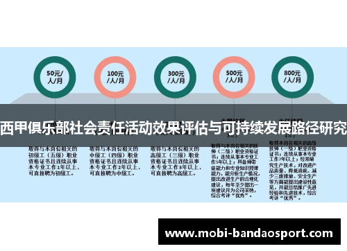 西甲俱乐部社会责任活动效果评估与可持续发展路径研究