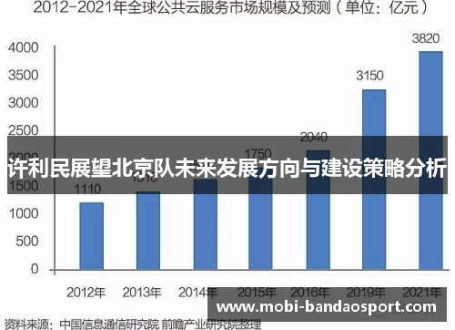 许利民展望北京队未来发展方向与建设策略分析
