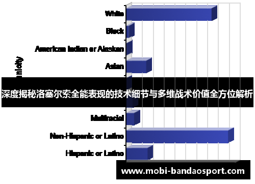 深度揭秘洛塞尔索全能表现的技术细节与多维战术价值全方位解析