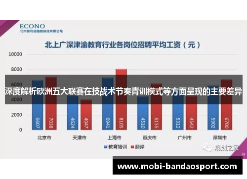 深度解析欧洲五大联赛在技战术节奏青训模式等方面呈现的主要差异 深度解析欧洲五大联赛在技战术节奏青训模式等方面呈现的主要差异