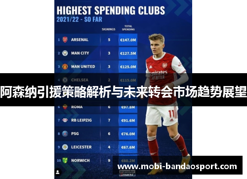 阿森纳引援策略解析与未来转会市场趋势展望 阿森纳引援策略解析与未来转会市场趋势展望