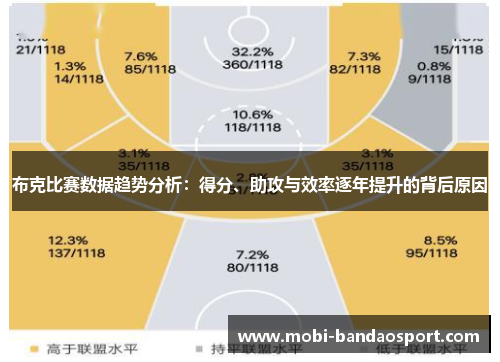 布克比赛数据趋势分析：得分、助攻与效率逐年提升的背后原因